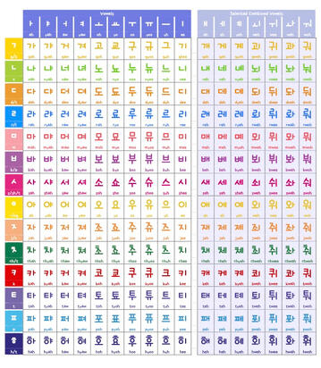한글 visuals (learn the Korean alphabet)